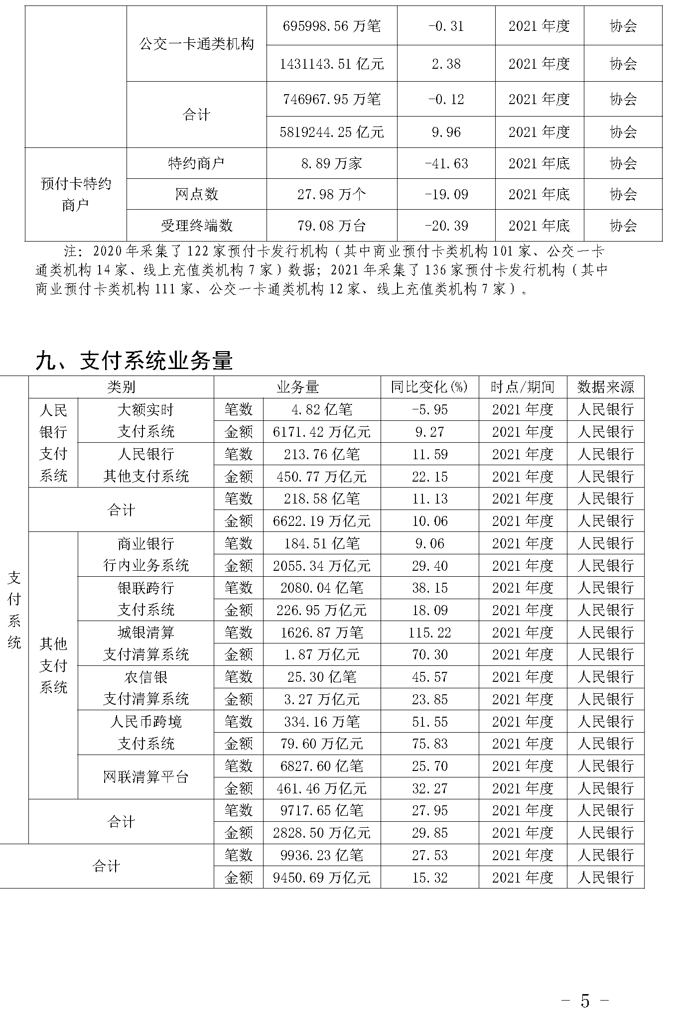 截止2021年末POS機(jī)總量3893萬(wàn)臺(tái)！信用卡逾期半年總額860億