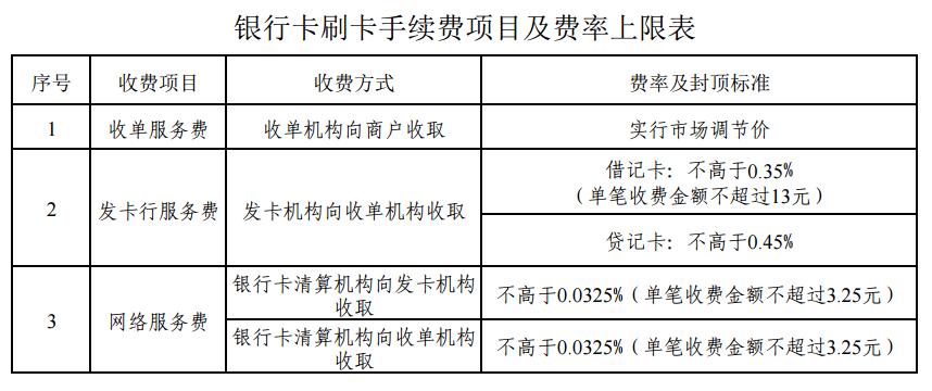 喔刷pos機(jī)費(fèi)率是多少？喔刷手續(xù)費(fèi)是多少？