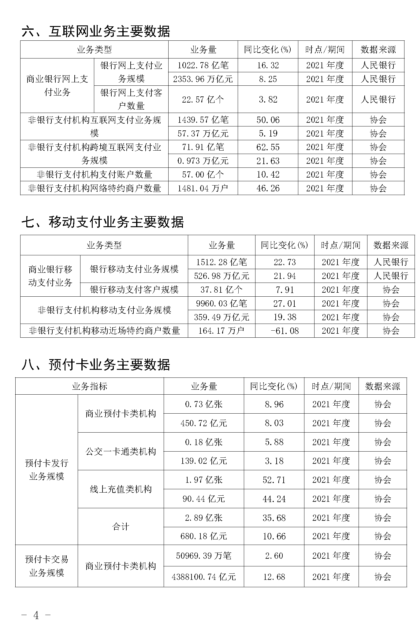 截止2021年末POS機(jī)總量3893萬(wàn)臺(tái)！信用卡逾期半年總額860億