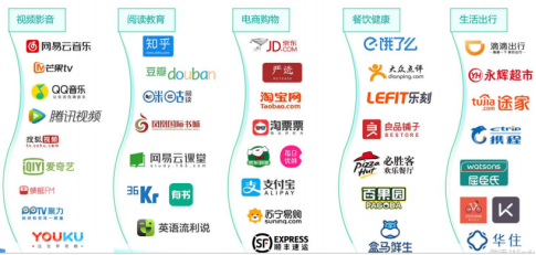 秒瞬達(dá)POS機(jī)會員商城兌魚平臺介紹