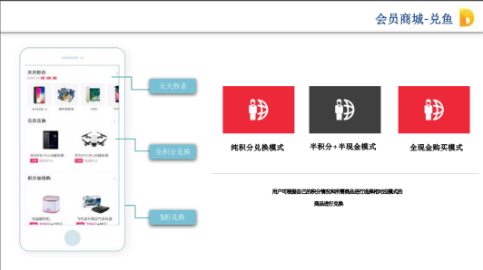 秒瞬達(dá)POS機(jī)會員商城兌魚平臺介紹