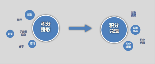 秒瞬達(dá)POS機(jī)會員商城兌魚平臺介紹