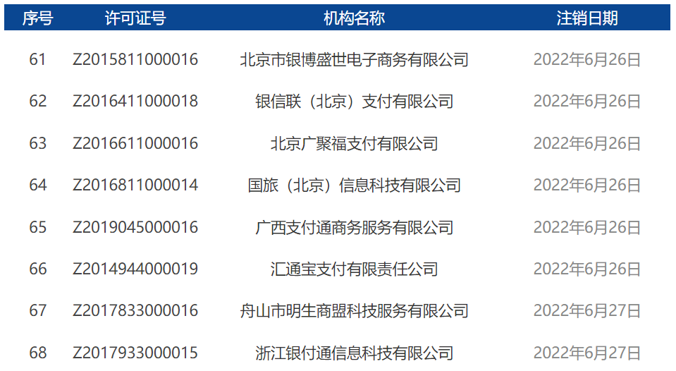 2022年7月開頭！央行正式注銷17張支付牌照