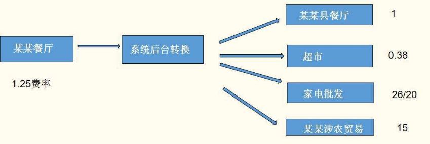 pos機分潤是終身嗎？拉卡拉告訴您！