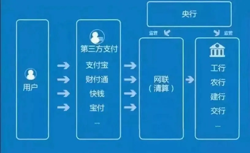 對(duì)接支付通道，收受好處費(fèi)150余萬，某支付公司負(fù)責(zé)人被判刑！涉及2家持牌機(jī)構(gòu)